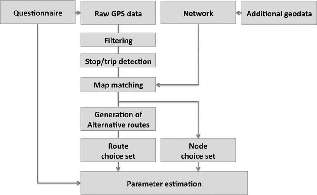 1474 H. SKOV-PETERSEN ET AL. Figure 1. Flow chart of the data processing. distance, and angular deviation within a spatial and temporal window around it (Jensen et al. 2009).