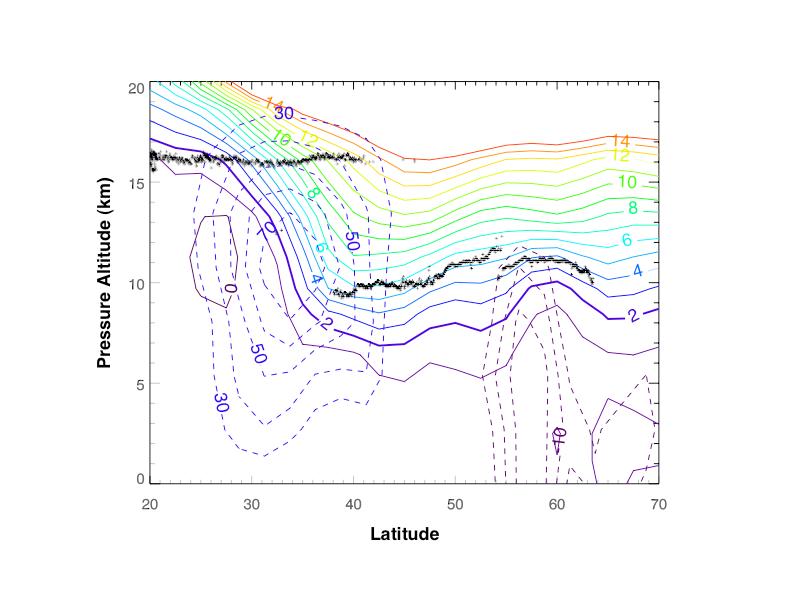 Relation between the double tropopause and the PV distribution tropopause from aircraft profiler
