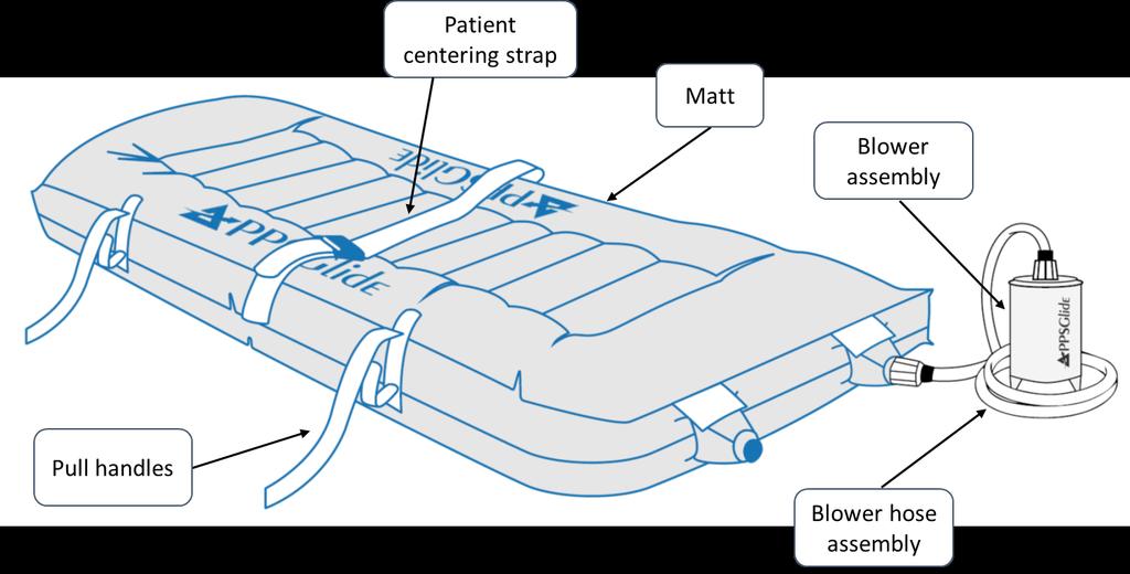 Intended Use The PPS Single Patient Use Glide is intended to be used as a patient transfer system to assist in moving patients between flat surfaces.
