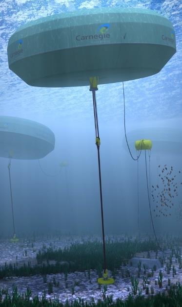 Key Achievements & Upcoming Wave Developments CETO 5 Perth Wave Energy Project 3 units, 14,000 hours, computational models validated Exported power and water to the Australian Department of Defence