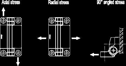 Resistance tests AXIAL STRESS RADIAL STRESS 90 ANGLED STRESS Description Max static load Sa [N] Static load max limit Sr [N] Static load max limit S90 [N] CFSW.110 2100 2800 1300 For CFSW.