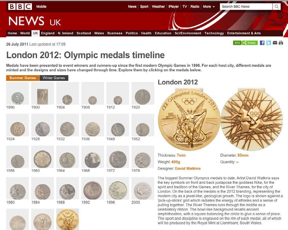 Olympic medals timeline With medals stretching back to