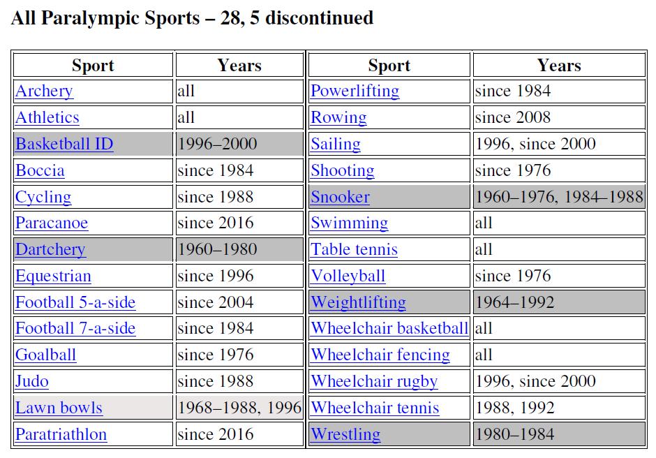 Sport-Specific Systems