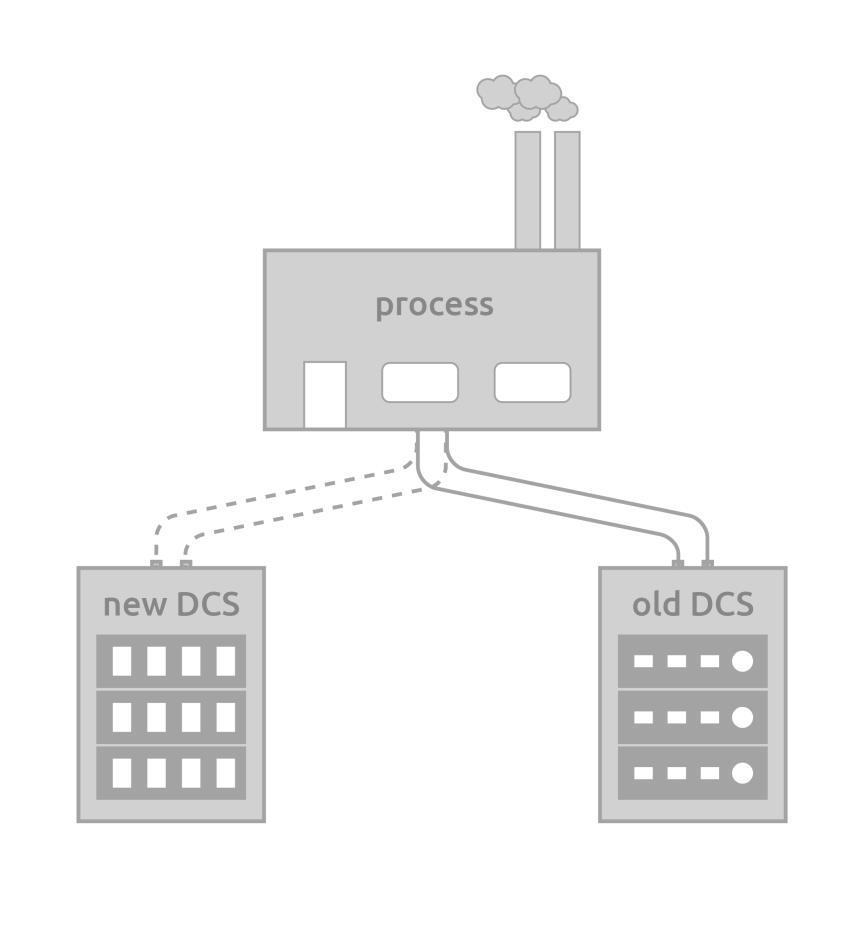 DCS Migration Defining the problem A Distributed Control System (DCS) is the heart of the process. Without it the plant cannot be operational....but it needs to be disconnected to migrate it.