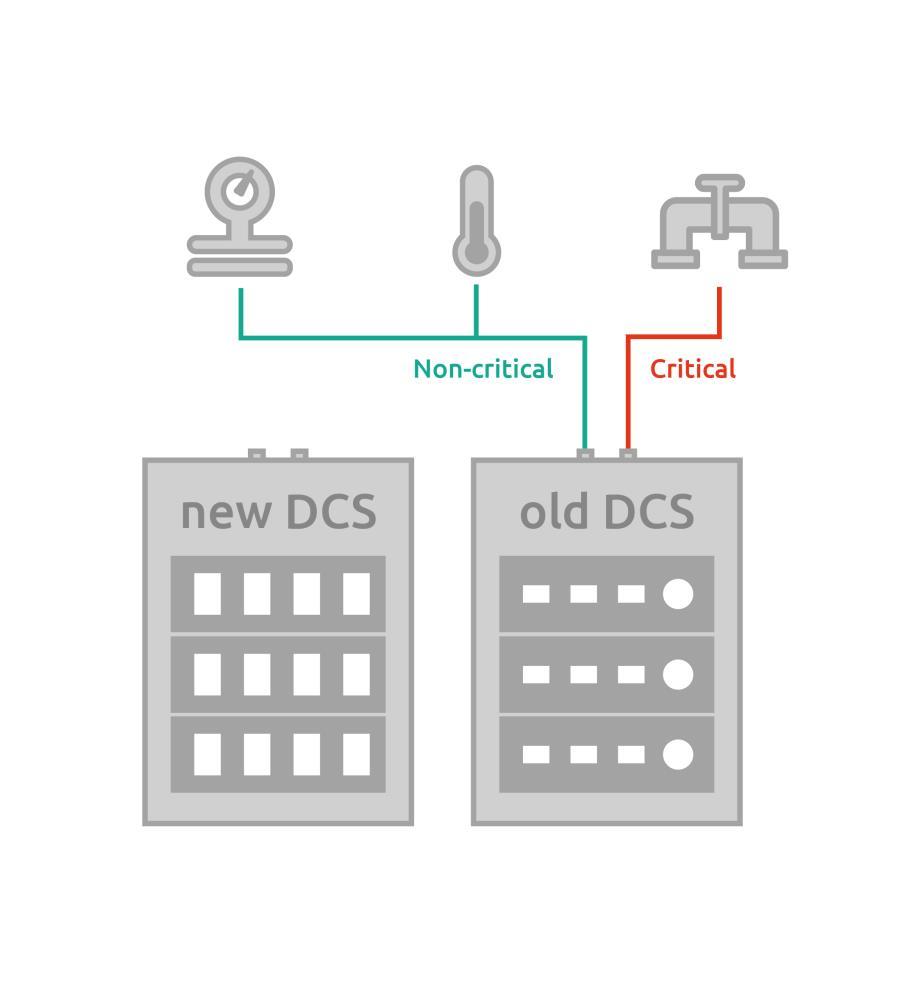 DCS Migration Defining the problem There are two ways to migrate the critical loops: Online migration The migration takes place during active process conditions Offline migration The migration takes