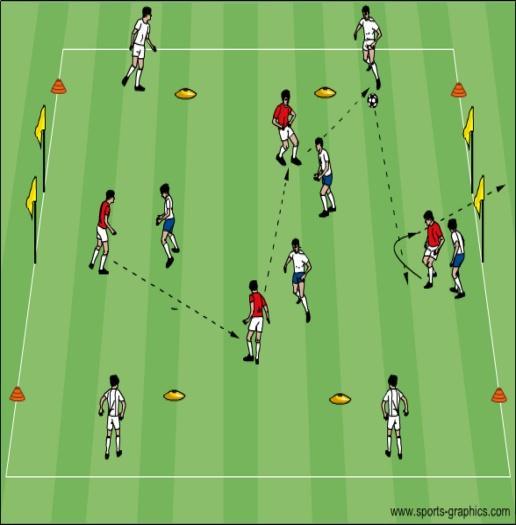 spread out throughout the grid. The teams Pace of the pass score by passing and receiving through First Touch Directional any of the goals to a teammate.