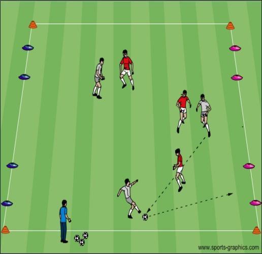 Keep the ball close Use all surfaces of the foot o Inside/outside o Sole Coach: Prompt players to work on change of direction, scissors, fake left/go right, step over and turn, pull back, half-turn,