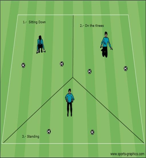 Up / Down: Catch the ball with a W hand GK s shuffling in and out of each other within position on any ball waist height the 18 yard box while bouncing a ball on the and above (formed by thumbs and