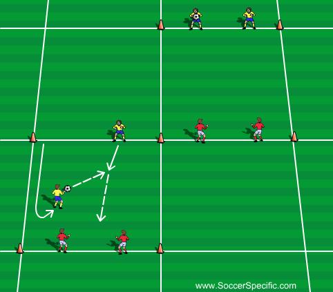 United Soccer Academy, Inc. 12 Activity 4 Activity 4: Lay-off & Head Players are split into two teams.