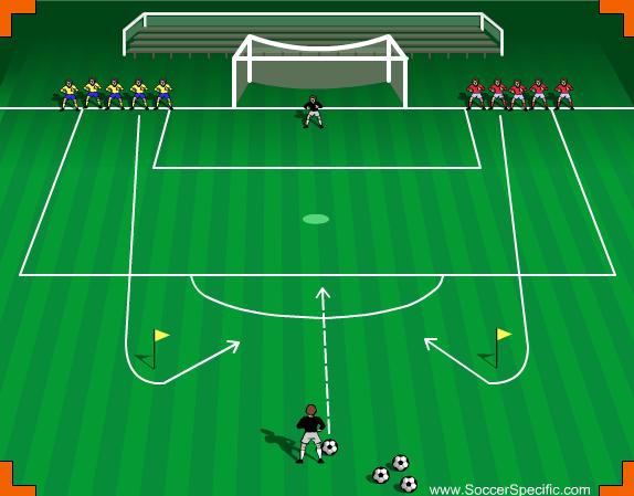 United Soccer Academy, Inc. 14 Activity 4 Activity 4: Lay-off & Shoot Players are split into two teams. On the coaches command, the first attacker from both teams runs up around the flag and to goal.