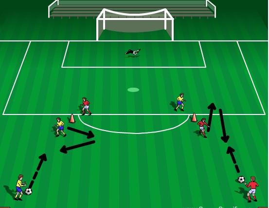 Attackers turn should set them for their shot. Activity 2 Activity 2: 2 Cone Turn with defender Server passes ball into attacker. Attacker uses 1-touch to turn, away from defender and shoot.