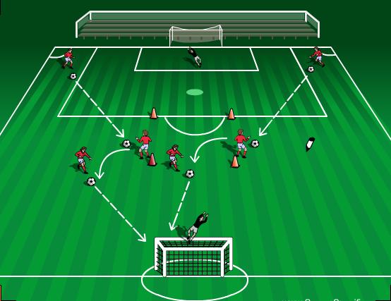 United Soccer Academy, Inc. 20 Activity 7 Activity 7: Box turn and shoot Player receives the ball from team mate. Takes at touch to either the outside or the inside. Then looks to score.