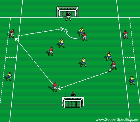 United Soccer Academy, Inc. 21 Activity 1 Activity 1: Wide Player Possession Players are split into two teams with an attacking player in each wide zone.