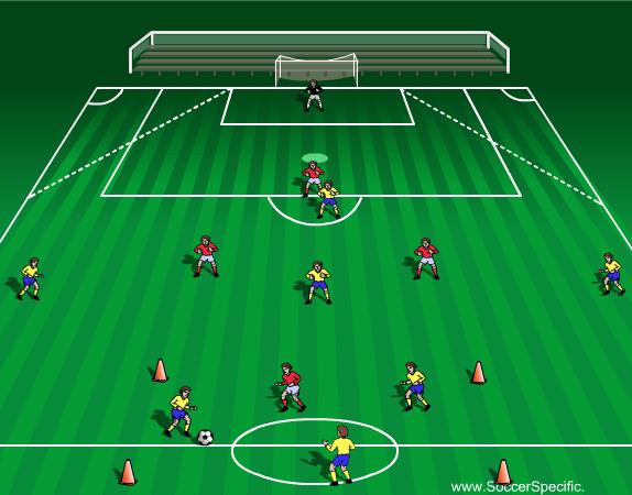 Attackers start with the ball inside the possession box (in a 3v1 scenario).