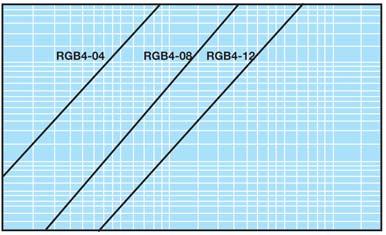 5 18 2 800 1 5 350 RG4-08J 945,00 190 25 55 40 5 33 5 00 1½ 5 350 RG4-12J 1.150,00 RGDJ-04J connection thread for pressure not for RGDJ-04J RG.. -.