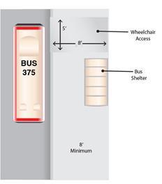 6.4.2 Bus Stop Design Elements The following sections provide guidance for designing bus stops.