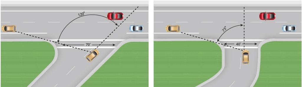 Careful attention must be paid to mixing zones where motor vehicles and bicycles cross lanes or transition to a different facility type or cross-section.