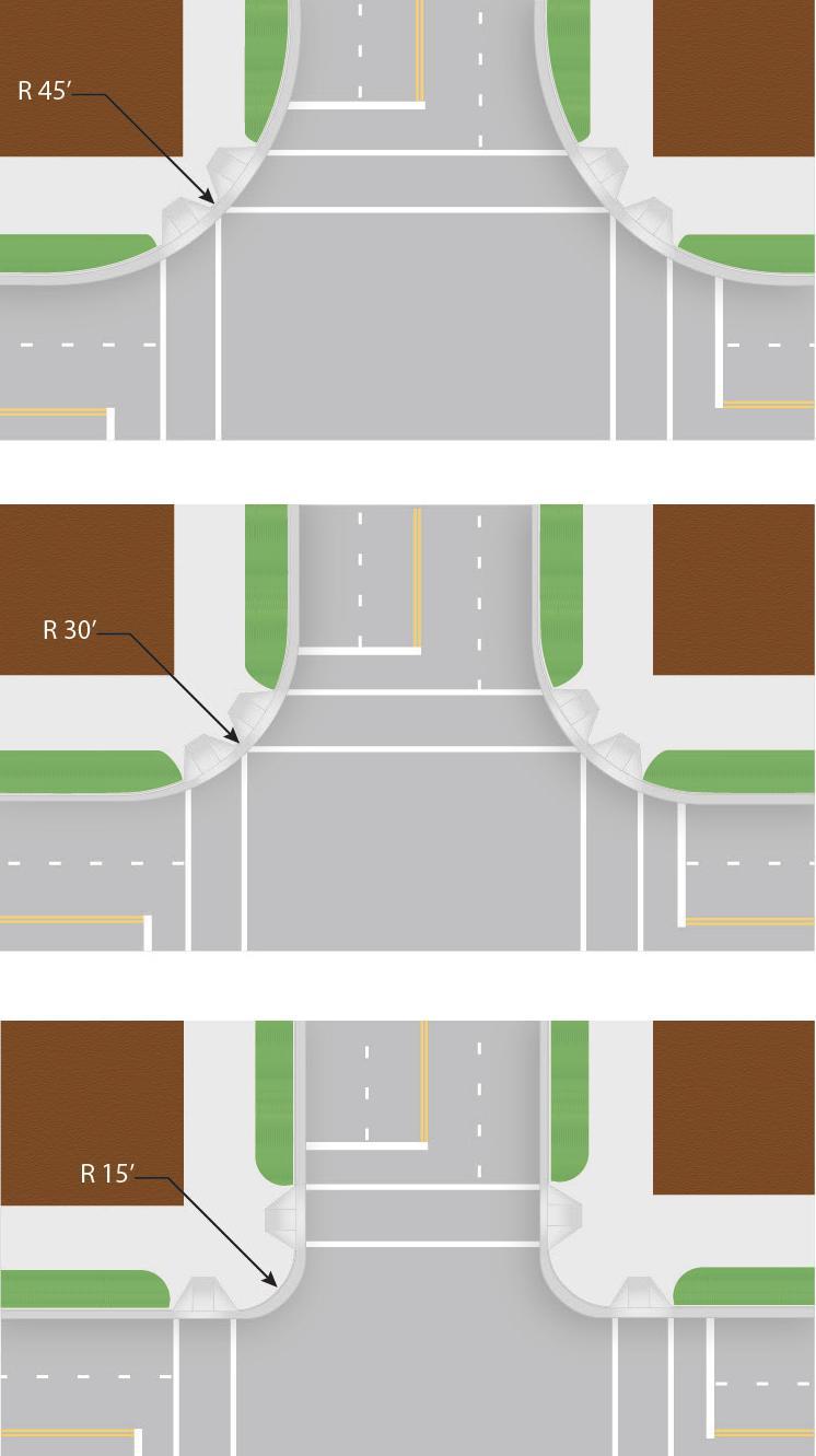 Figure 8. Tighter corner radii reduce crossing distance and slow turning traffic.