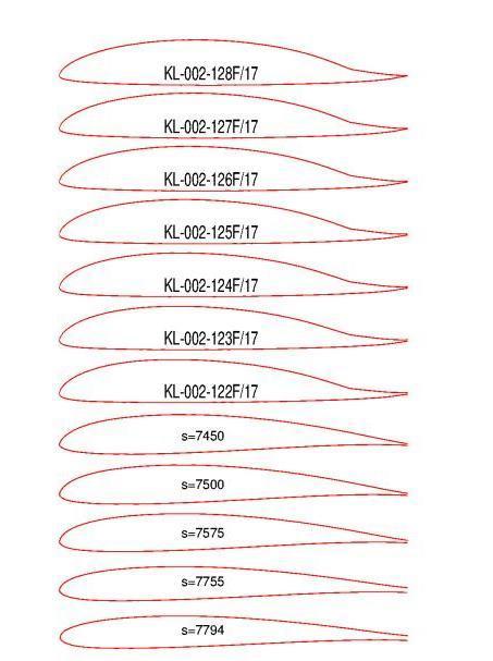 Figure 8 Drag polars of new and old Diana airfoils.