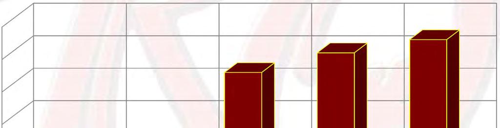 POPULATION GROWTH RED OAK, TEXAS 1990-2018 14,000 12,000