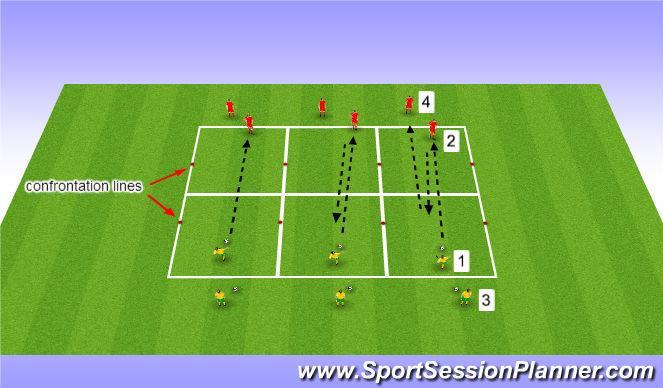 Coaching Points: Quick turns, change of pace, drive into space Turn and GO! Set Up: Create a 10 x 20 yard working area with plastic coloured discs. Multiple areas for large player numbers.