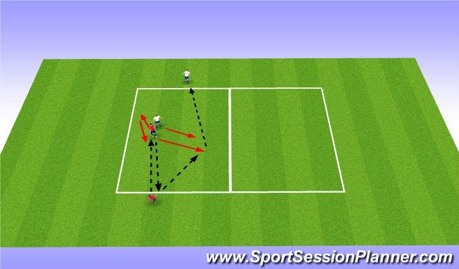 As player 2 approaches player1 quickly turns and sprints to the end line. If player 2 wins possession of the ball he/she turns and sprints to their end line.