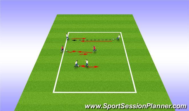 WEEK FIVE Defending Warm-Up Set-up: Stations as shown, cones are 5 yards apart enough stations for your group size (3-4 per group) Organization: Players run to each cone and stop in defensive stance,