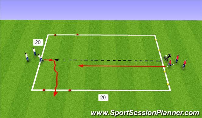 At the end the set period (30 seconds) the player with the ball gains one point. Best of 3 and then switch partners.