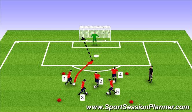 Coaching Points: Head up, look for space, quick changes of direction/speed Progressions: Have to run backwards over end line, add a ball (if you have the ball, you can't be tagged, only have it 3