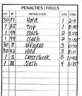 Player Penalties Penalty Time Player