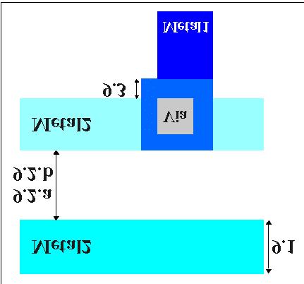 MOSIS SCMOS - Via, Metal2 Page 2 of 2 9.3 Minimum overlap of via1 1 n/a n/a 1 1 1 9.