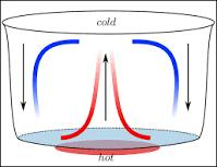 less dense and rises; cold fluid