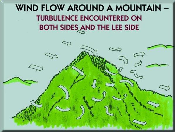 A weather check is essential for mountain flying. Ask specifically about winds aloft even when the weather is good. Expect winds above 10,000 feet to be prevailing westerlies in the mountain states.