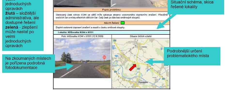 This method of road safety monitoring can be used not only for road sections but also for problematic points.