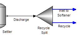 Label it Recycle Split. Link the Scrubber Discharge stream to its inlet. Add two streams to the outlet.