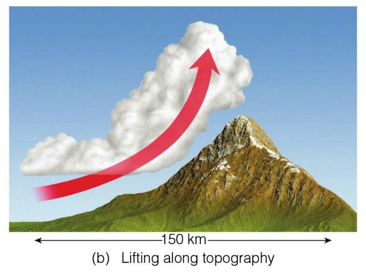 7.11: Essentials of Meteorology 15 Cloud Development: Orographic Lifting Air is