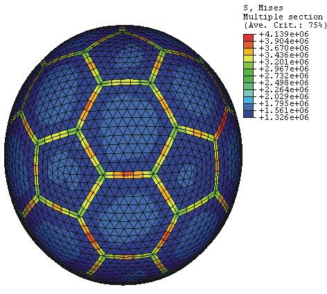 Overall Conclusions SLDV desirable tool in Modal analysis of any sports equipment. Acoustics research Validation of FE models. Sound Pressure Level, Kilo Pa 3.00E-04 2.50E-04 2.00E-04 1.50E-04 1.
