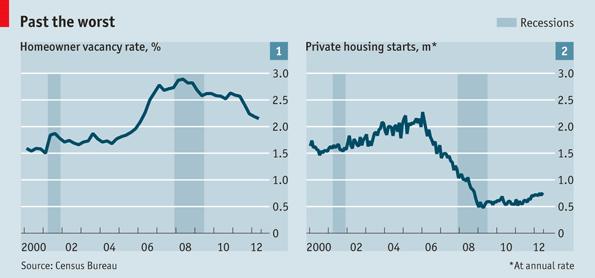 Home vacancy rate