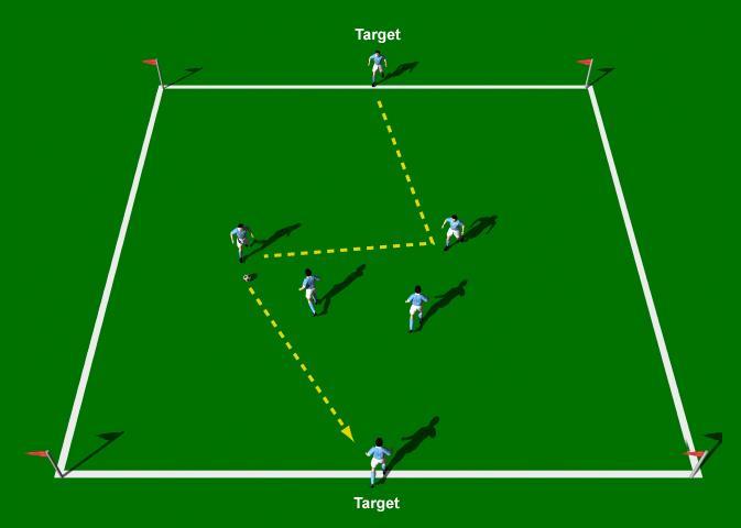 Week Four Drill Three Mexico 2 v 2 Passing Game Objective of the Practice: This is a good attacking exercise that emphasizes disciplined passing and movement.