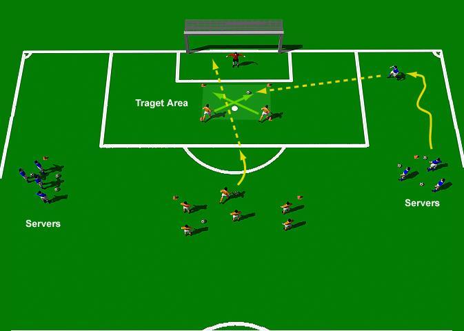 Week Five Drill Two Argentina Crossing and Shooting Drill Exercise Objectives: This is a great practice that incorporates crossing, shooting and goalkeeper.