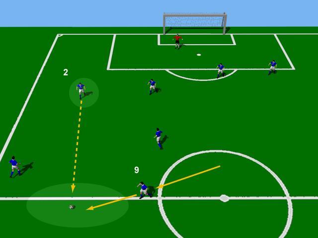Passing Option (4) for the Wide Defender Positional Pointers: Near side forward (# 9) moves across the field and then attacks the available