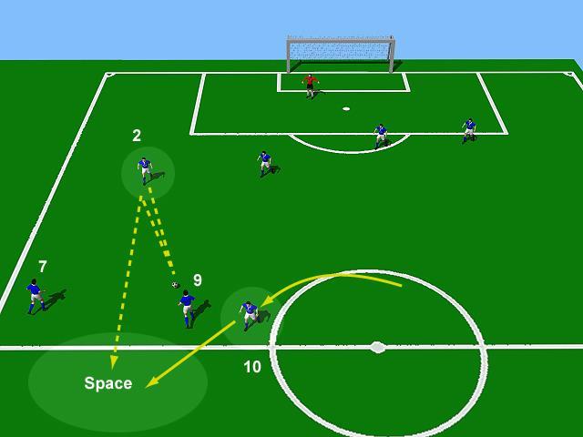 Passing Option (6) for the Wide Defender Positional Pointers: If the near-sided forward (# 9) makes an angle run towards full back #2 and creates