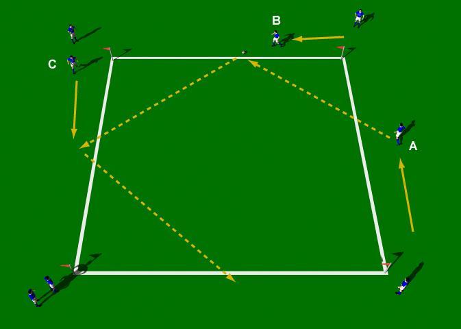 Week Twelve Drill Two Passing Square One Touch Objective of the Practice: This practice is a progression from the Passing Square - Short and Long Drill.