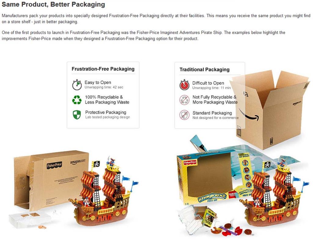 Downside from E commerce: Product Design Will Eventually Shift From the Amazon Frustration Free Packaging webpage: Overpackaging will begin