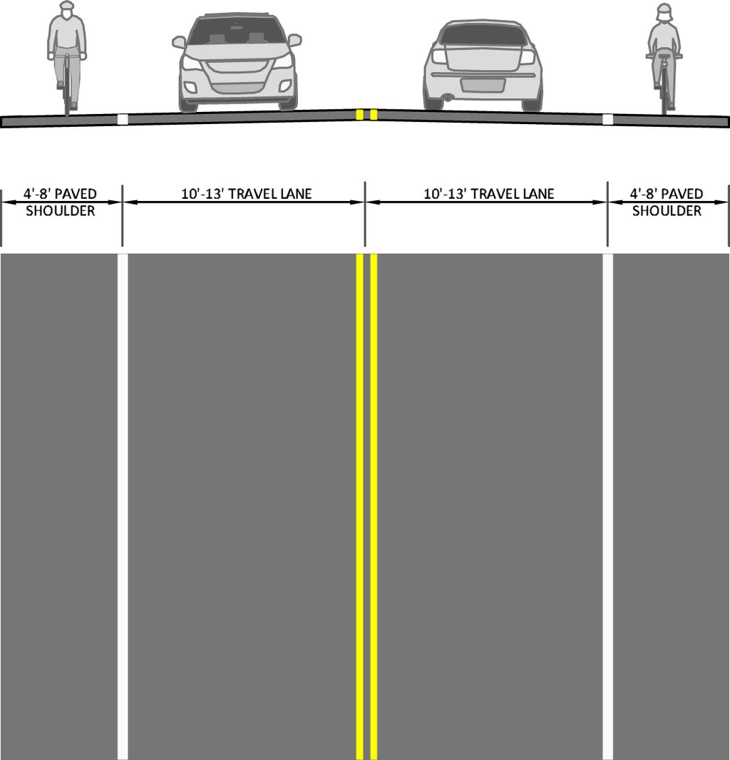FIGURE 6-13 Paved Shoulder 4. Paved Shoulders Paved shoulders provide space on the outside of travel lanes for bicycle and pedestrian use.