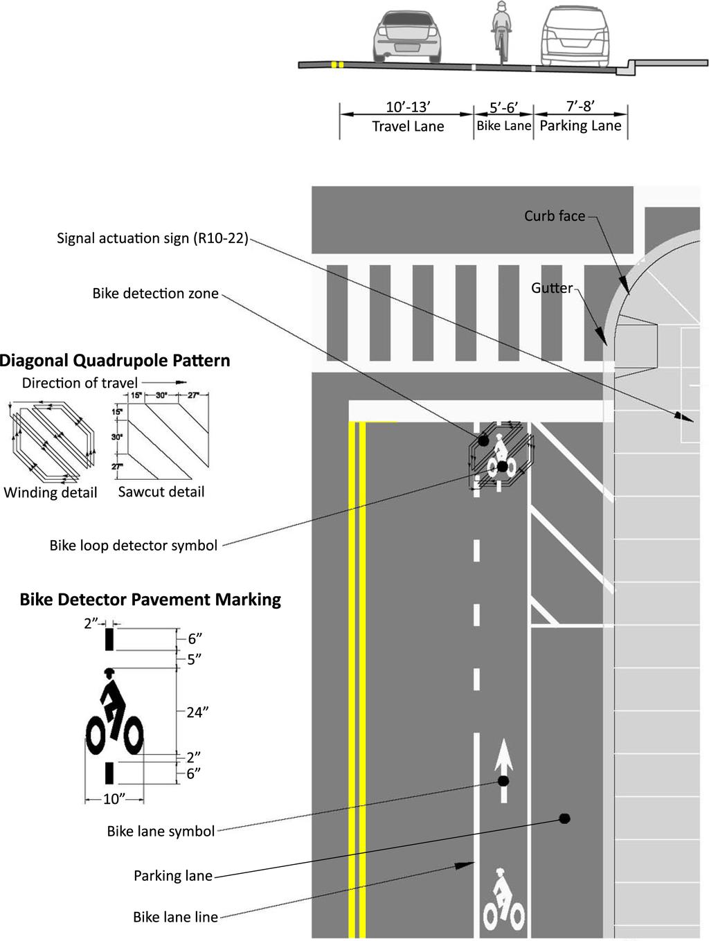 CHAPTER 6 DESIGN AND APPLICATION OF GUIDELINES AND STANDARDS be necessary to install bicycle specific loop detectors on roadways with bicycle lanes if the motor vehicle loop does not extend into the