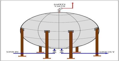 Analysis of BLEVE Mechanism and Anti BLEVE System in Pressurized Tank Abhishek Samvatsar 1, N. K.