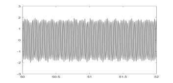 Amplitude (mv) Time (s) Frequency (khz) Figure 2.