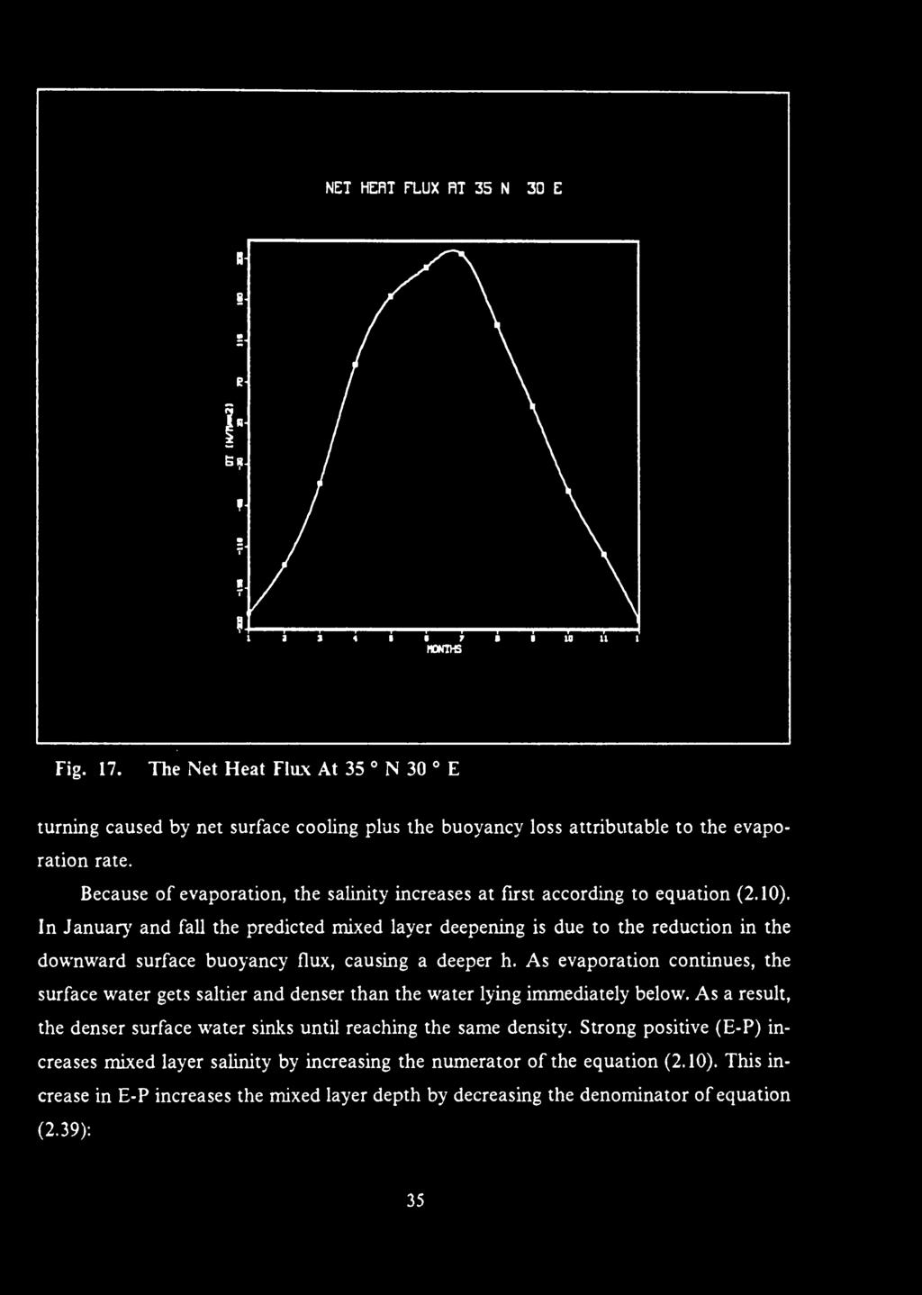 NET HEAT flux AT 3S N JO E 'r.-r-r-r-r-r,-r,-r-r~~~..,_ fig. 17. The 1\et Heat Flux At 35 N 30 E turrting caused by net surface cooling plus the buoyancy loss attributable to the evapo ration rate.