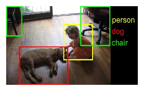 Examples of successful applications Object detection http://image-net.